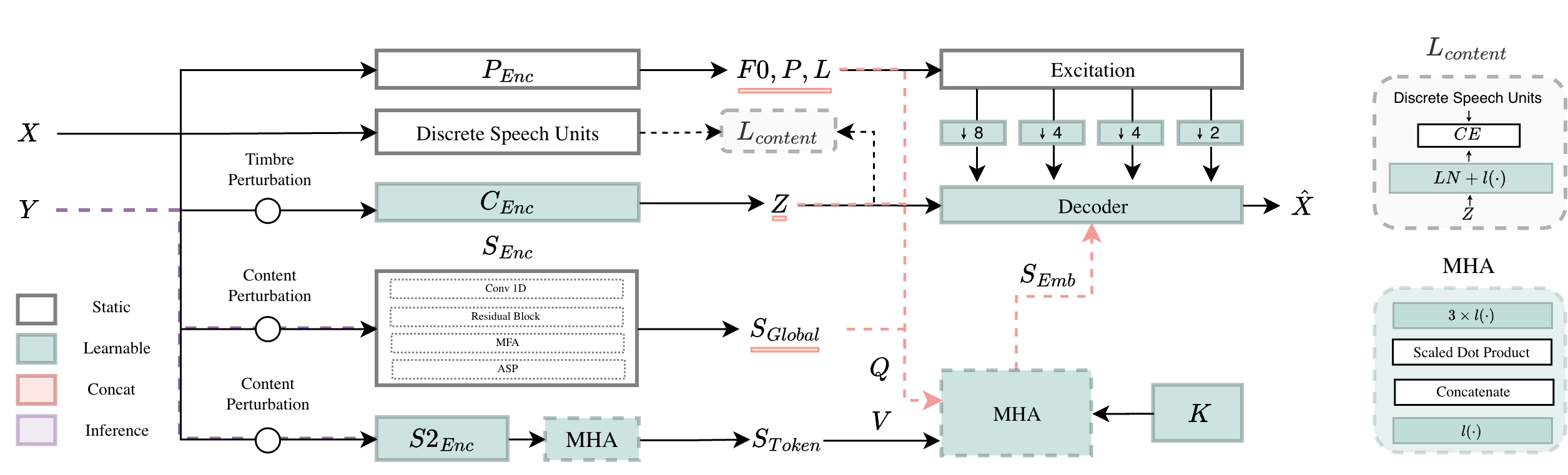 Pipeline Diagram